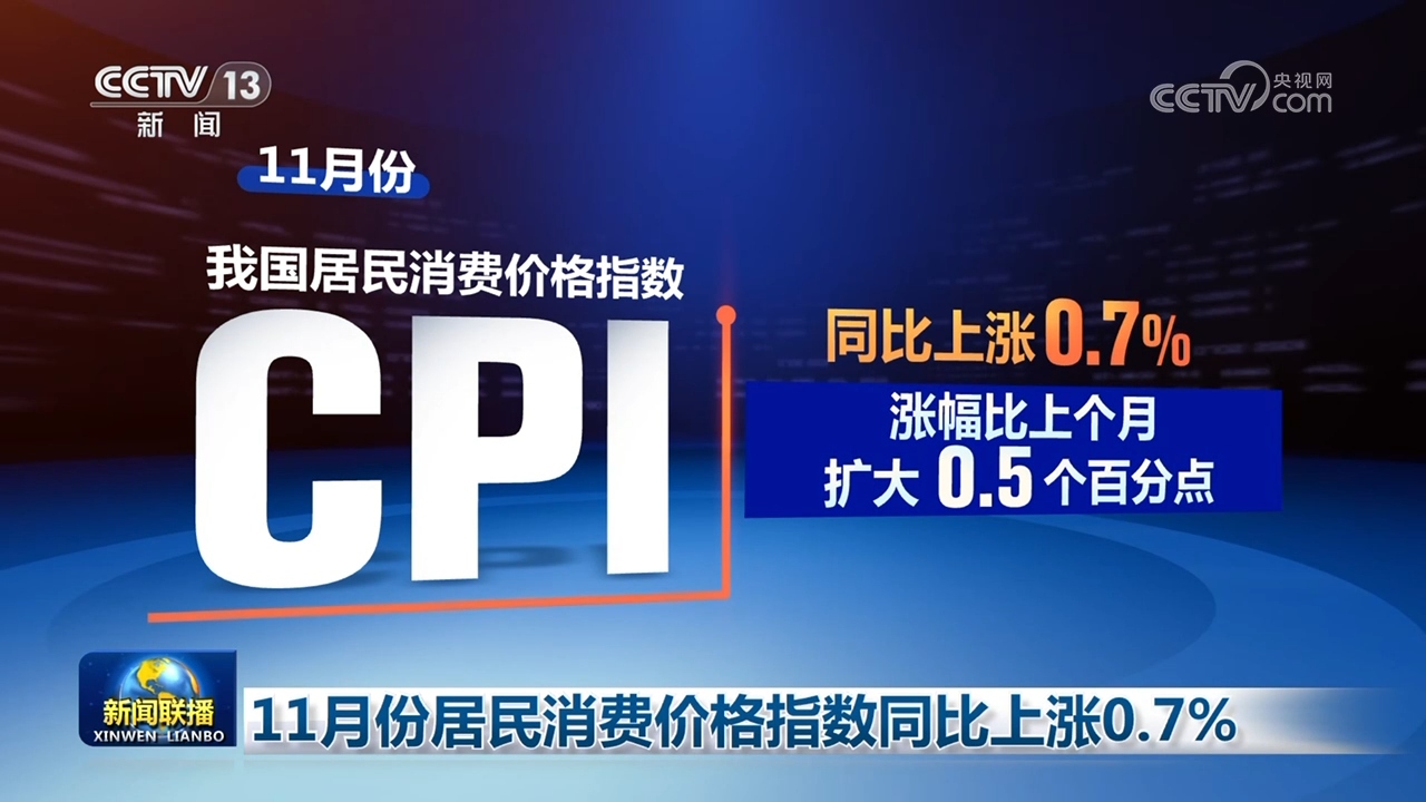11月CPI同比上涨0.7% 核心CPI连续三个月保持在1%