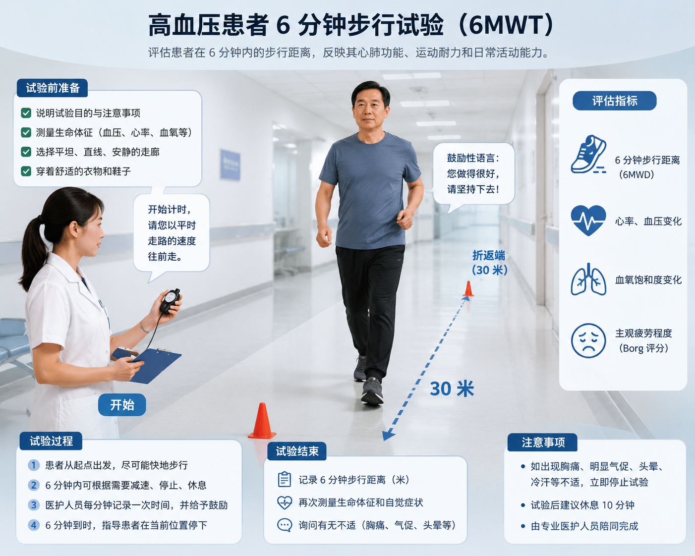 想要降血压，如何运动效果最好？收下这套“降压运动”方案