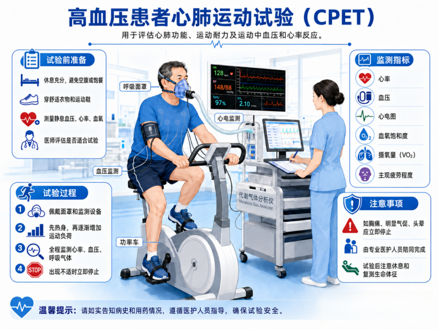 想要降血压,如何运动效果最好?收下这套“降压运动”方案