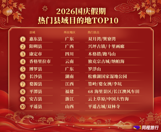 国庆旅游市场新趋势：县域小城持续升温，长线深度游成为新选择
